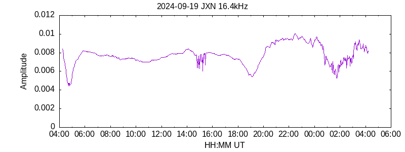 JXN 16.4kHz