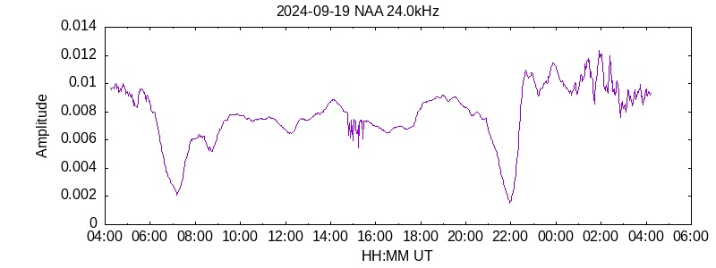 NAA 24.0kHz