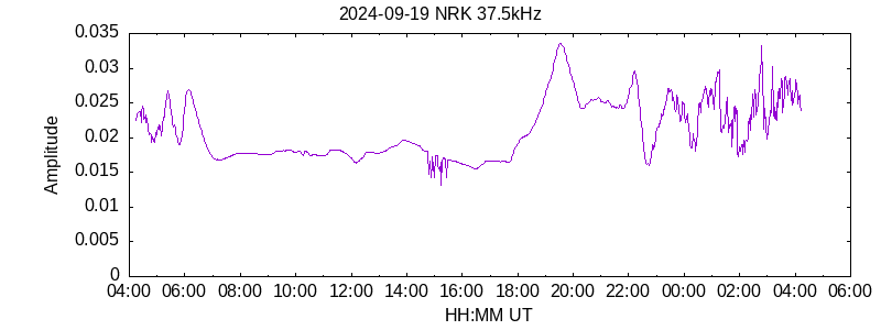 UNID 29.7kHz