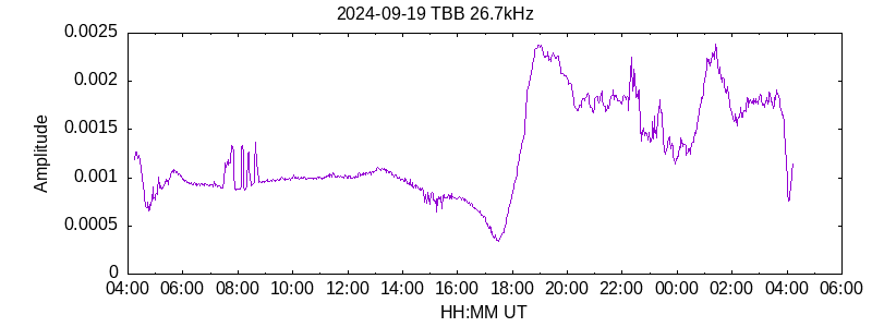 TBB current