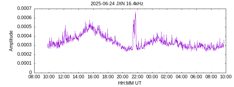JXN 16.4kHz