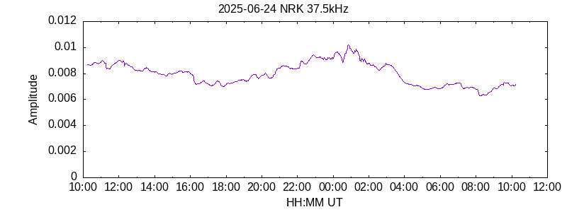 UNID 29.7kHz