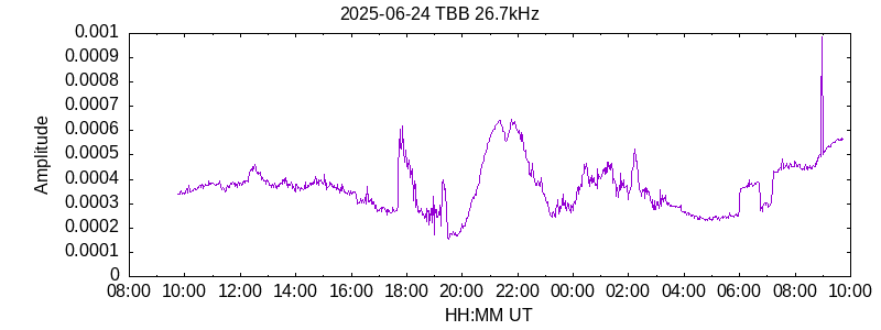 TBB 26.7kHz